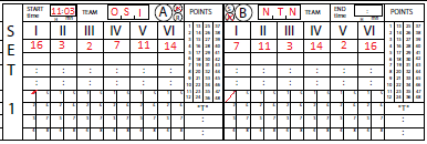 De nummererte rutene under hvert spillernummer marker serve.