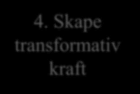 Strategiformuleringsprosessen 4. Skape transformativ kraft 3.