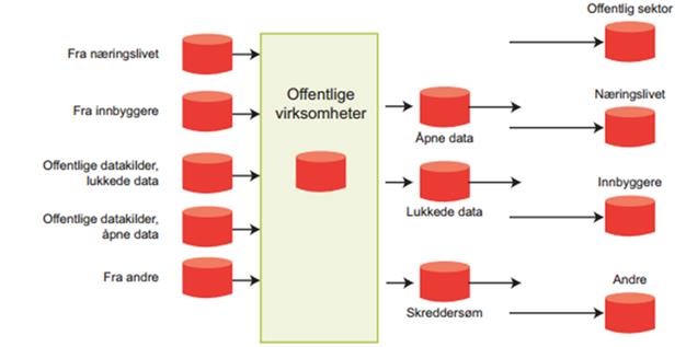 Regjeringens ambisjon Felles