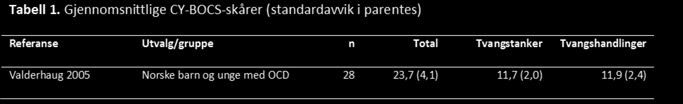 fulltekst. Tre av fulltekstpublikasjonene rapporterte verken psykometridata eller skårer/forekomster (Ivarsson & Valderhaug, 2006; Plessen et al.