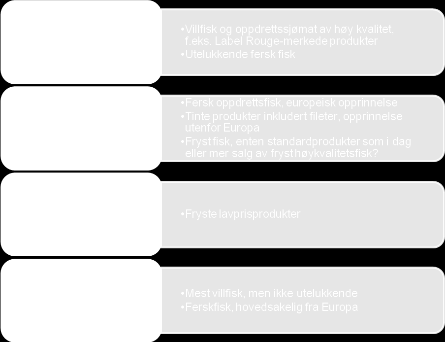 Appendiks 9 Segmentering av det franske markedet Mulig framtidig segmentering av det franske markedet for