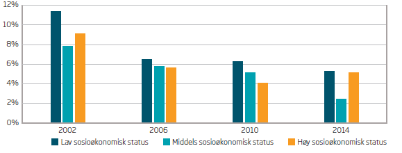 Andel jenter og gutter på 6., 8., 10.