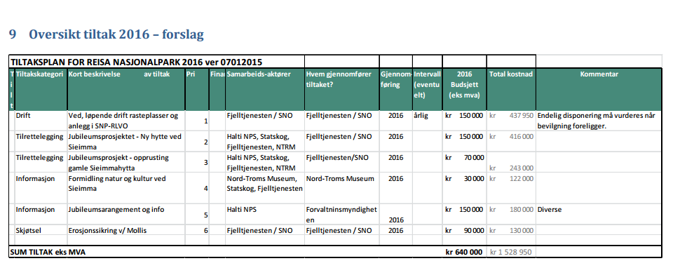 Tiltaksplan 2016 (er ikke sluttbehandlet) Se hele planen http://www.