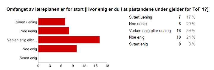 Kilde: