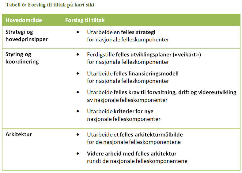 Arbeidsgruppas rapport Forslag til