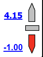 Grave modus fortsatt... Dybde-innstilling Justere eller sette grave dybde, Trykk på den knappen som er i menyen modus. Systemet vil spørre deg om du vil angi en bruk tastaturet på skjermen.