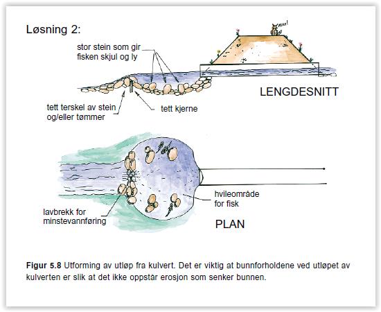 Kilde /2/ Den første terskelen/bassenget etter utløp kulvert har en dobbel funksjon, den må ved siden av fiskevandring også dimensjoneres som energidreperbasseng for kulvertutløpet.