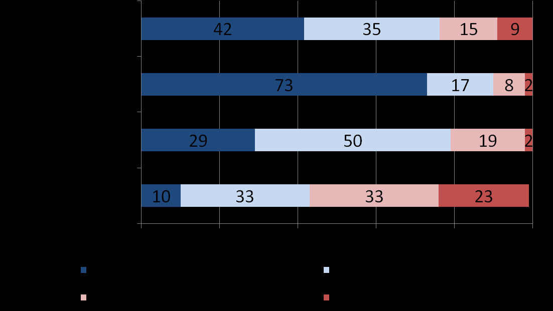 Blant skoler med gratis frukt/grønt, er det barneskoler hvor kommunen betaler at det blir klart mest skåret opp.