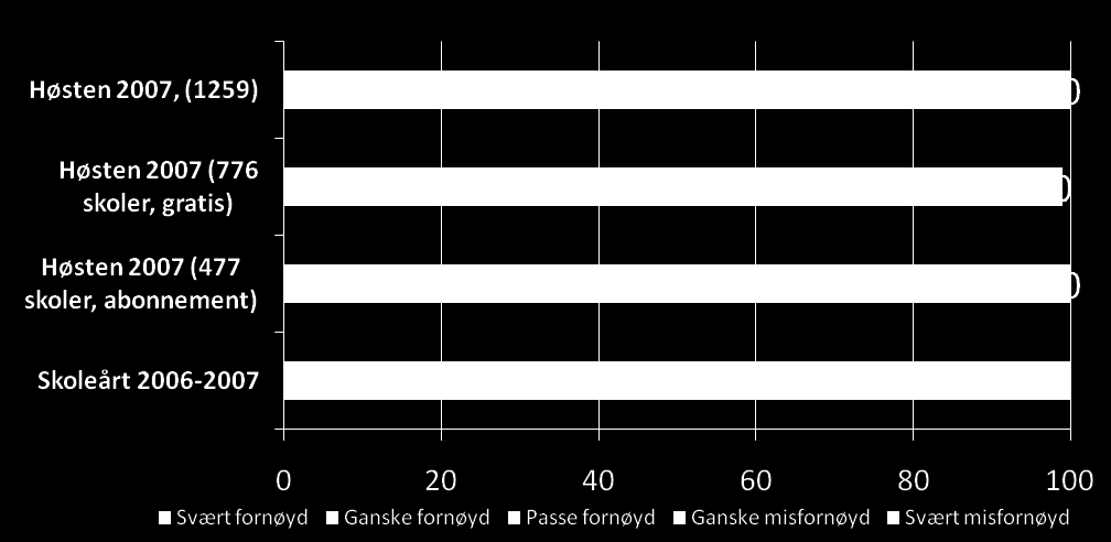 Skolefruktansvarlige på skoler med gratis frukt/grønt har en høyere andel svært/ganske fornøyd med skolefruktordningen enn de på skoler med abonnentsordning.