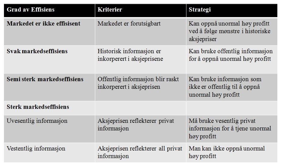 Det er noe uenighet rundt temaet om sterk effisiens, Jaffe (1974) argumenterer for at det er mulig for en investor å oppnå unormal høy profitt ved å etterligne innsidernes investeringer, mens Seyhun