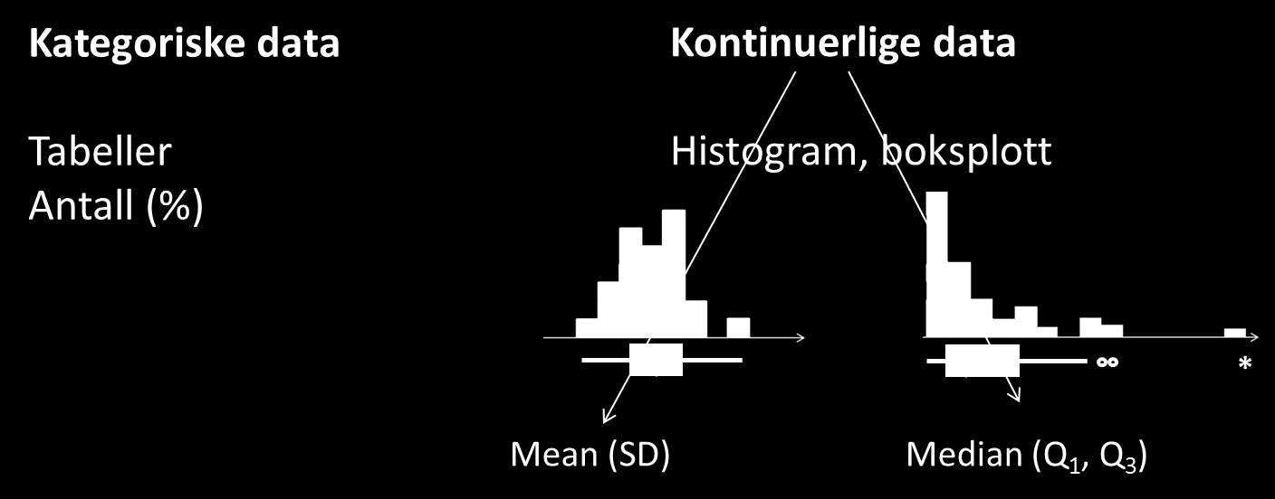 Oppsummeringstall må altså velges etter at vi har funnet ut hvilken type