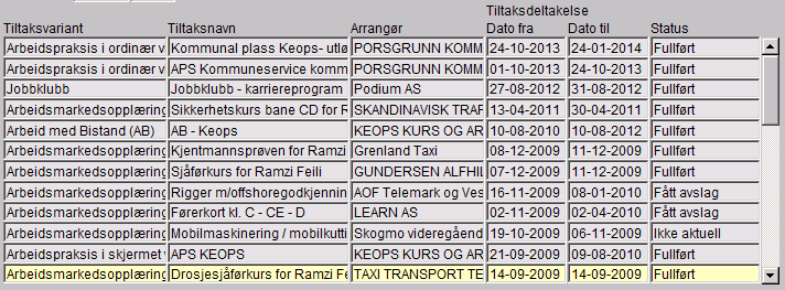 Det står ikke på viljen, men så galt kan det gå en flyktning bosatt 2001