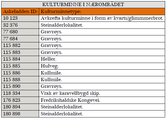 Mosseskogen Tidligere registreringer