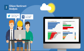 Management Citizen Sentiment Analysis