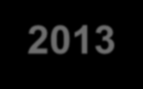 (OBX) +22,73% SISSENER Canopus: +33,27% 2014 Oslo Børs (OBX) + 3,99%