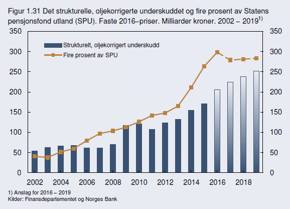 arbeidsplasser også kommer