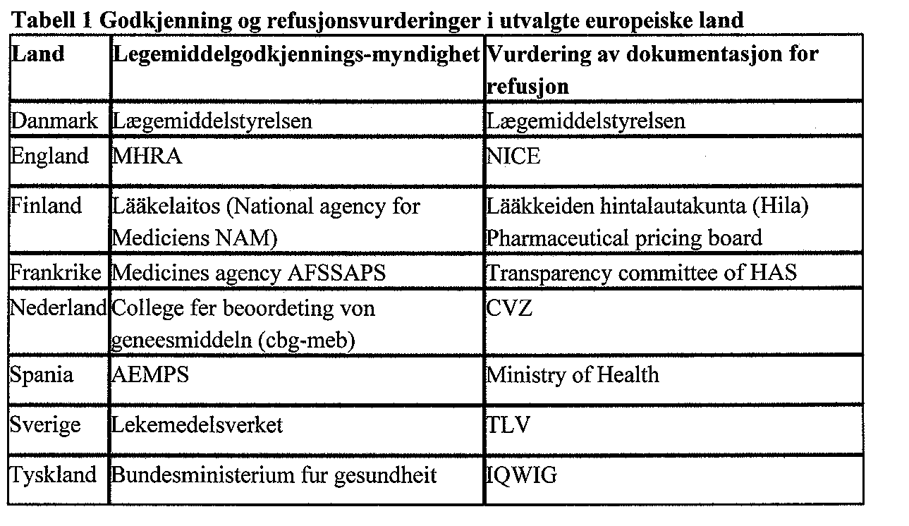 Eksempler på systemer i