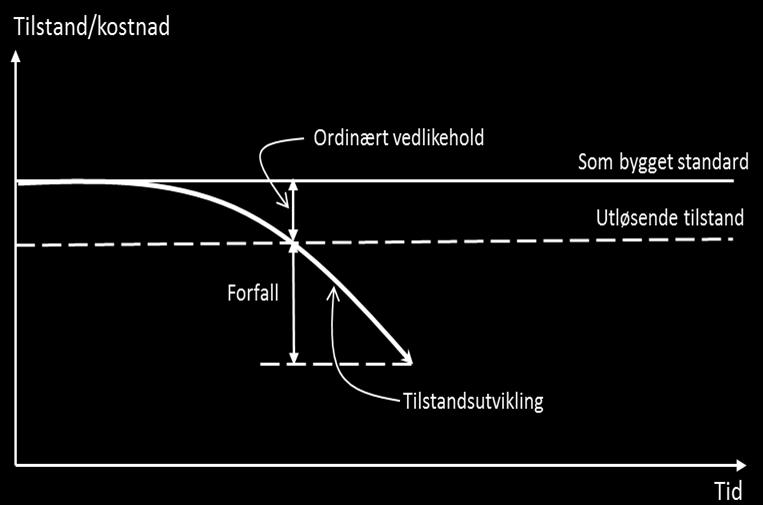 Oppsummert kan behov fremstilles slik: Handlingsprogram 2018 21 Drift og vedlikehold (millioner 2016-kroner inklusive mva.