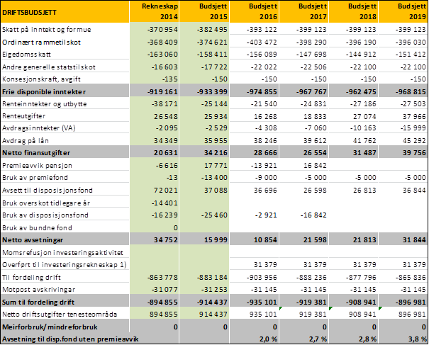 Med desse prioriteringane vert skjema