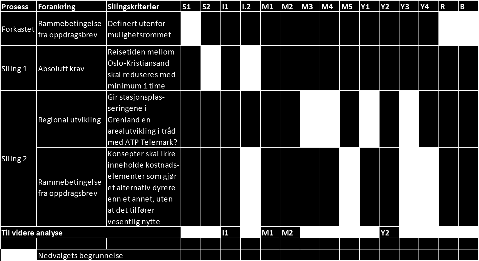 Tabell 14: