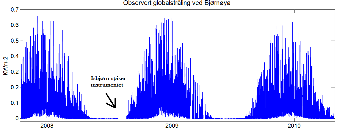 som ikke har gjennomgått en kvalitetskontroll tidligere.