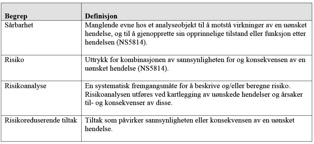 Karakteristikk av risiko som funksjon av sannsynlighet og konsekvens er gitt i tabell 2. Tabell 2: Samlet risikovurdering Konsekvens: 1. Ubetydelig 2. Mindre alvorlig 3. Alvorlig 4.