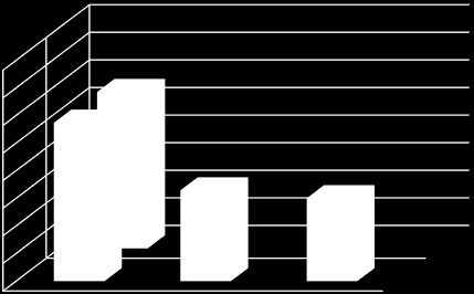 µg/m³ Bedre byluft forum Resultater, eksempel Mo i Rana Vurderingsprosessen Mo i Rana Usikkerhet Grenseverdi 1725 1666 1652 40 Årsmiddel (µg/m³) Timesmiddel > 200µg/m³ 18