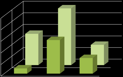 antall timer antall dager antall timer antall dager antall timer antall dager µg/m³ µg/m³ KARTLEGGING AV LOKAL LUFTKVALITET I UTVALGTE BYER Detaljerte resultater Sammenligning av screeningsresultater