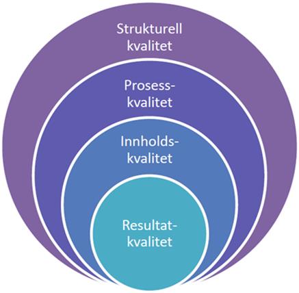 rammeplanen. Mange referer til innholdskvalitet som pedagogisk kvalitet.