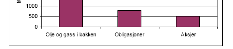 sterkt de neste tiårene, og dersom vi skal unngå å skyve store byrder over på fremtidige generasjoner, er det viktig med en betydelig fondsoppbygging. 2.