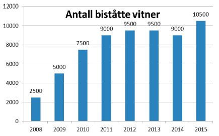 Domstolene i Norge Del III - Sentrale aktiviteter i året SERVICESEMINAR FOR SAKSBEHANDLERE OG LEDERE Seminaret omfatter domstolsleders ansvar for den viktige ledelsesforankringen og de ansattes eget