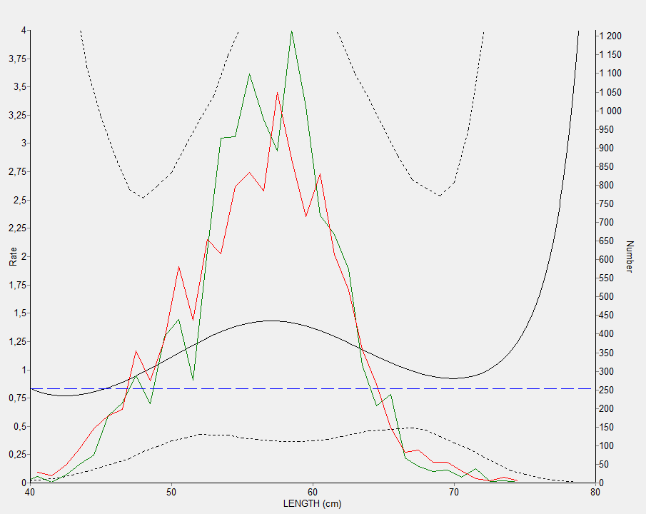 Figur 9: Resultater av CC analysen. Den svarte linjen viser CC kurven mens de svarte punkterte linjene viser konfidens intervallene til CC kurven.