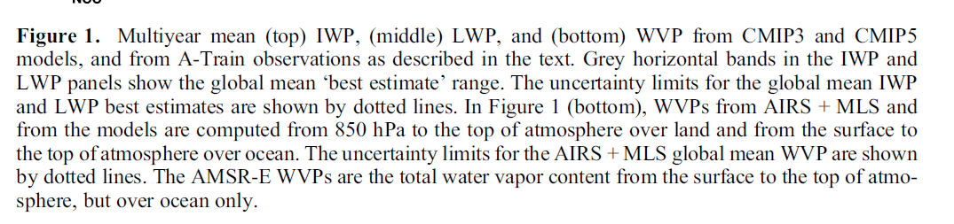 Jiang, J. H., et al. (2012), J. Geophys.