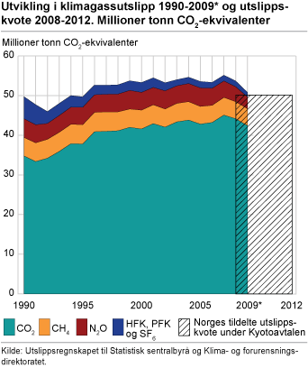 Kyotoavtalen trådte i kraft 16. februar 2005. Per 14. Januar 2009 hadde 183 land og EU sluttet seg til protokollen.