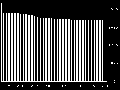 2 Nesset nåværende status 2.1 Om Nesset kommune Nesset kommune er en kommune i Romsdal i Møre og Romsdal fylke.