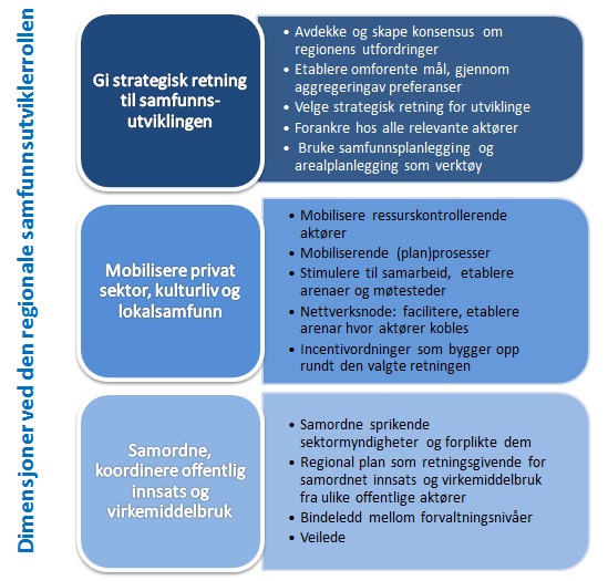 Kommuner og fylker som demokratiske og