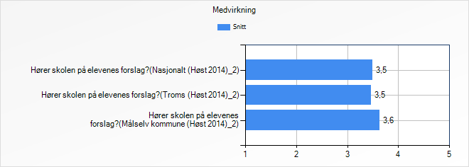 Faglig utfordring Mål 2014 - Faglig utfordring Målselv kommune skal ligge på 4.