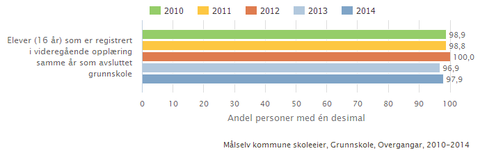 Gjennomføring Om Gjennomføring Alle elever og lærlinger som er i stand til det, skal gjennomføre videregående opplæring.