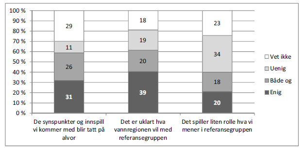 138 Dette er aktører som i stor grad kan bli berørt av tiltak i tiltaksprogrammet.