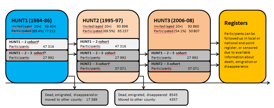 HUNT for voksne