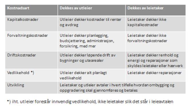 Finansieringsmodeller Universitetet i Oslo multiconsult.no Figur 4-1 Prinsippmodell for kostnadsdekkende husleie.