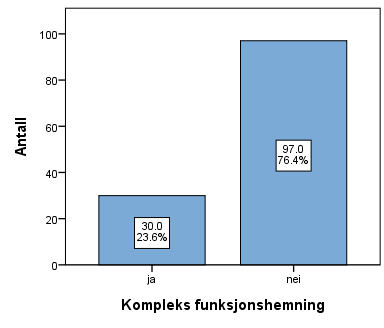 2.4 Analyser Excel og PASW Statistics 18 ble brukt for henholdsvis innsamling av data og analyser; tabeller og diagram.