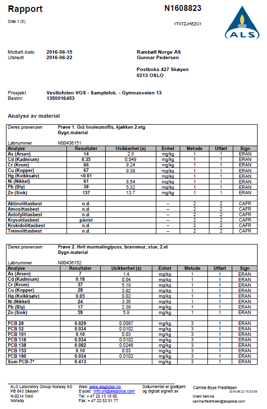 MILJØSANERINGSBESKRIVELSE