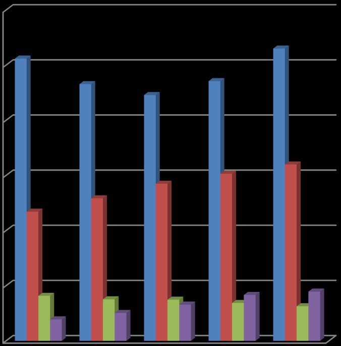 6 INVESTERINGSBUDSJETT 2016 2019 6.