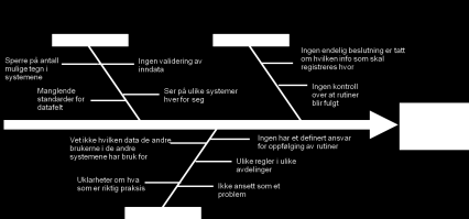 En god metode hjelper med å sikre et bedre utfall med gode anbefalinger Fase 1: Behovs- og prosesskartlegging Fase 2: Analyse av datakvalitet Fase 3: Anbefalinger Behovsavklaring Kartlegging av