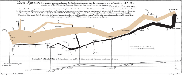 Visualisering Charles Joseph