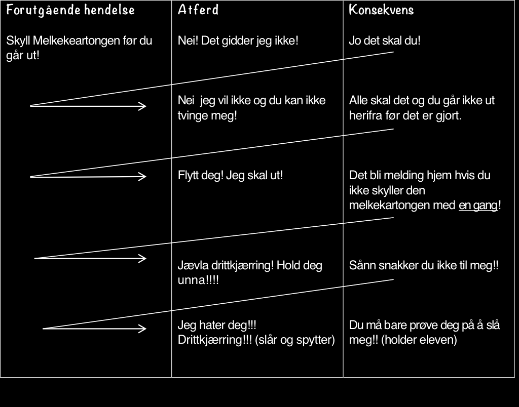 Sållman -