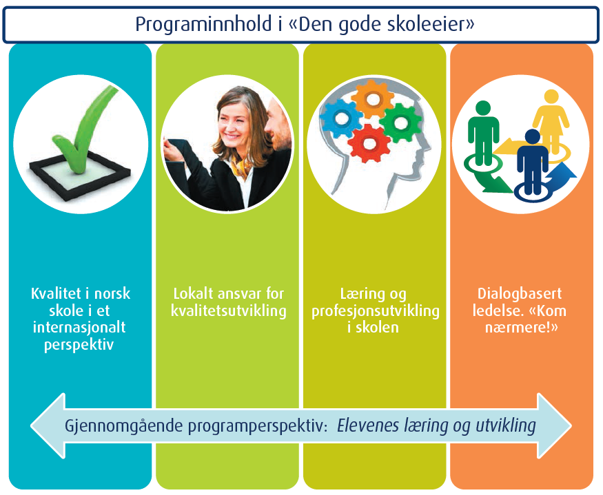 oppstart tidlig i 2017. Kommuner og fylkeskommuner er gjennom lov og forskrift definert som skoleeier innenfor grunnopplæringens område.