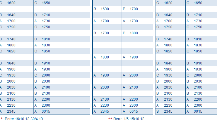 Transportplan for Sør-Trøndelag 2014-23 Høringsdokument del 1: UTFORDRINGER Side 30 Flakk-Rørvik Dagens rutetilbud (gjeldende til 31.12.