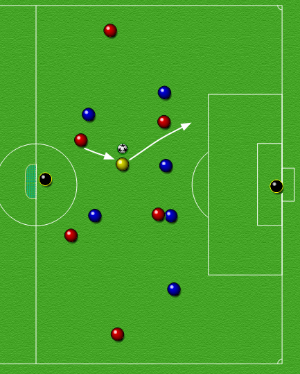 Spill: F3: Hindre mål Organisering Halv bane. To lag organisert i 4-2-formasjon (offensive backer). Joker som benyttes av angrepslaget.